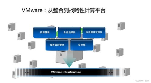 虛擬化技術 云計算發展的核心驅動力